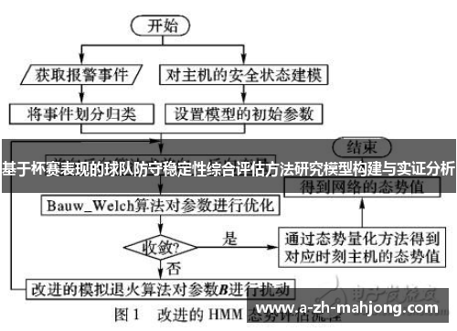基于杯赛表现的球队防守稳定性综合评估方法研究模型构建与实证分析 基于杯赛表现的球队防守稳定性综合评估方法研究模型构建与实证分析