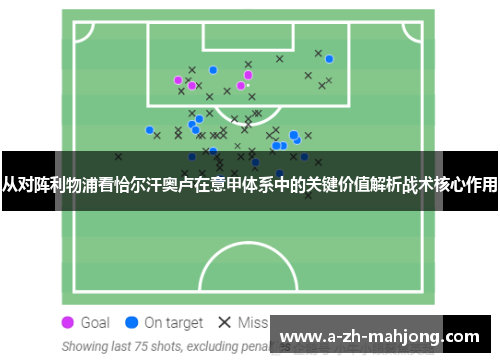 从对阵利物浦看恰尔汗奥卢在意甲体系中的关键价值解析战术核心作用 从对阵利物浦看恰尔汗奥卢在意甲体系中的关键价值解析战术核心作用