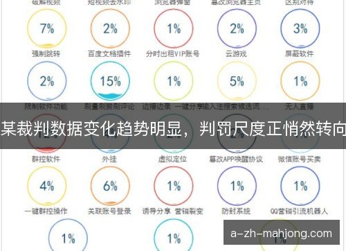 某裁判数据变化趋势明显，判罚尺度正悄然转向